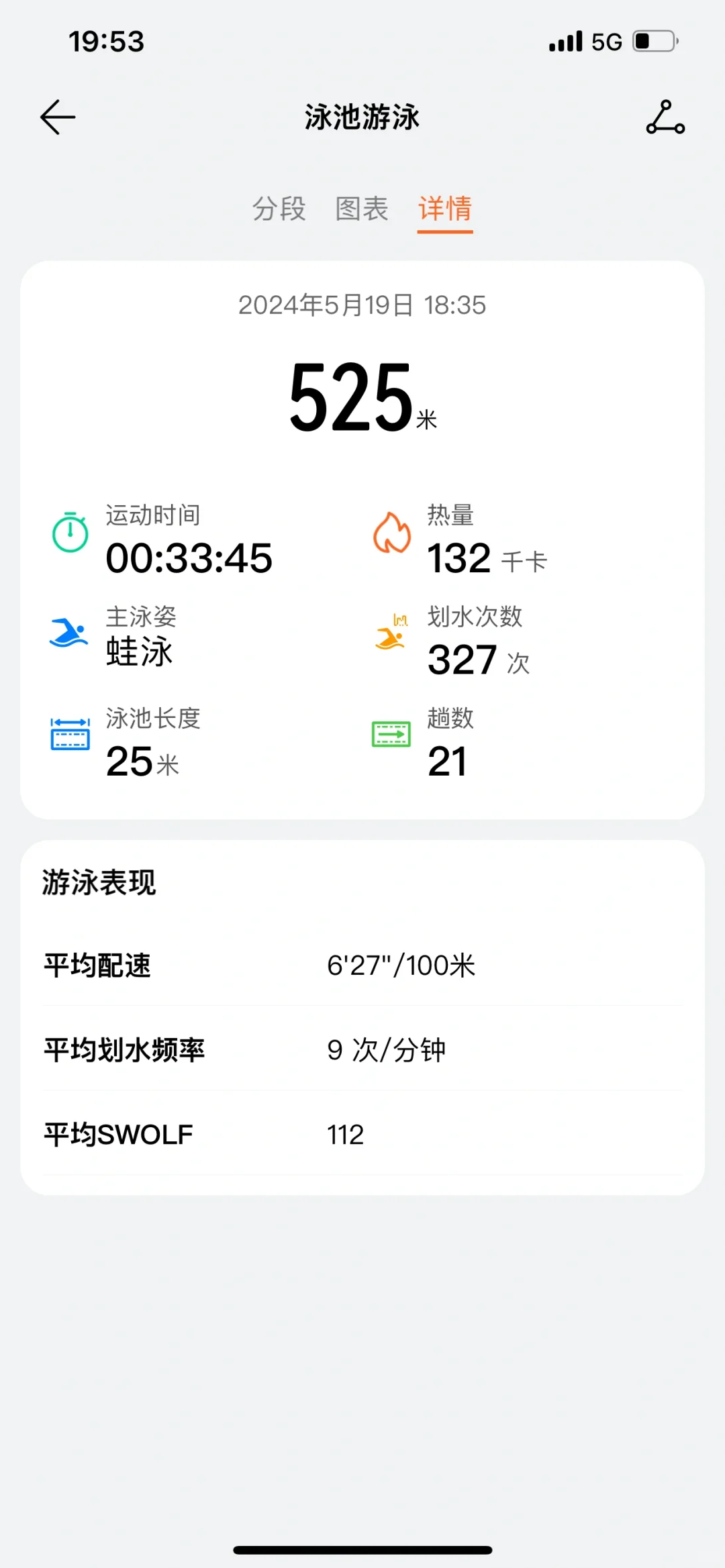 游泳第二天~