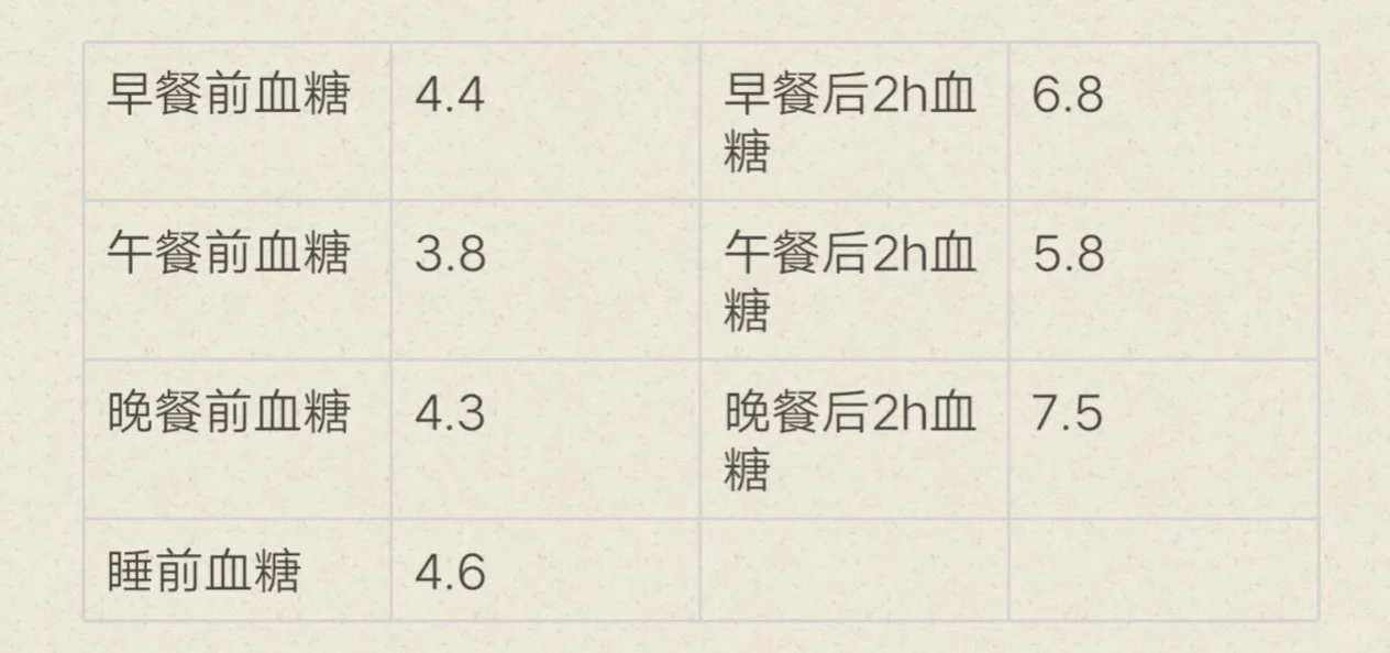 今日控糖餐安排上黑爷最爱青椒肉丝饭
