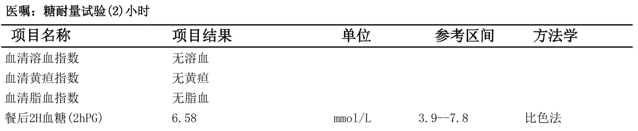 十年多囊加轻微胰岛素抵抗的我居然过了糖耐