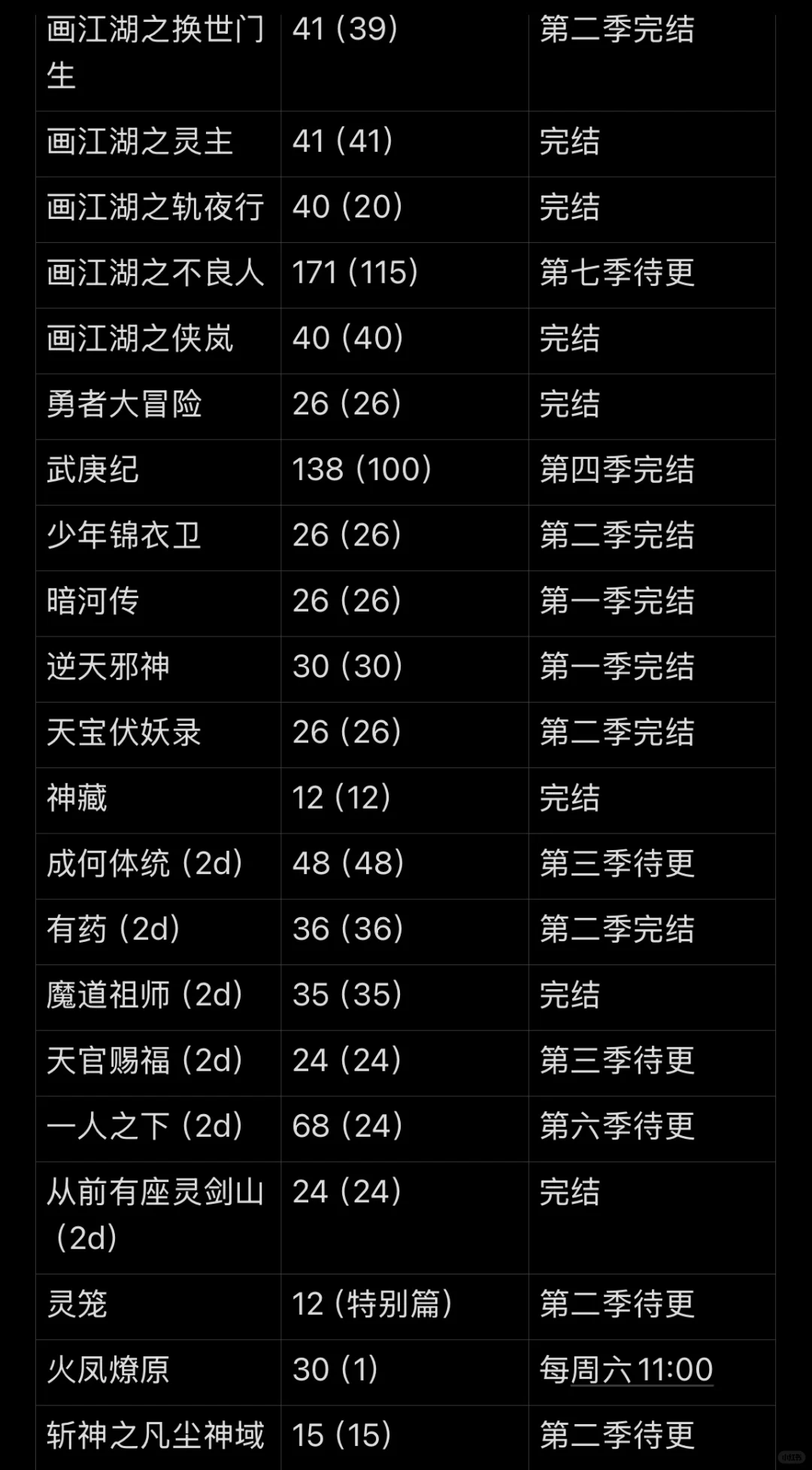 谁是你们目前你心中第一的国漫