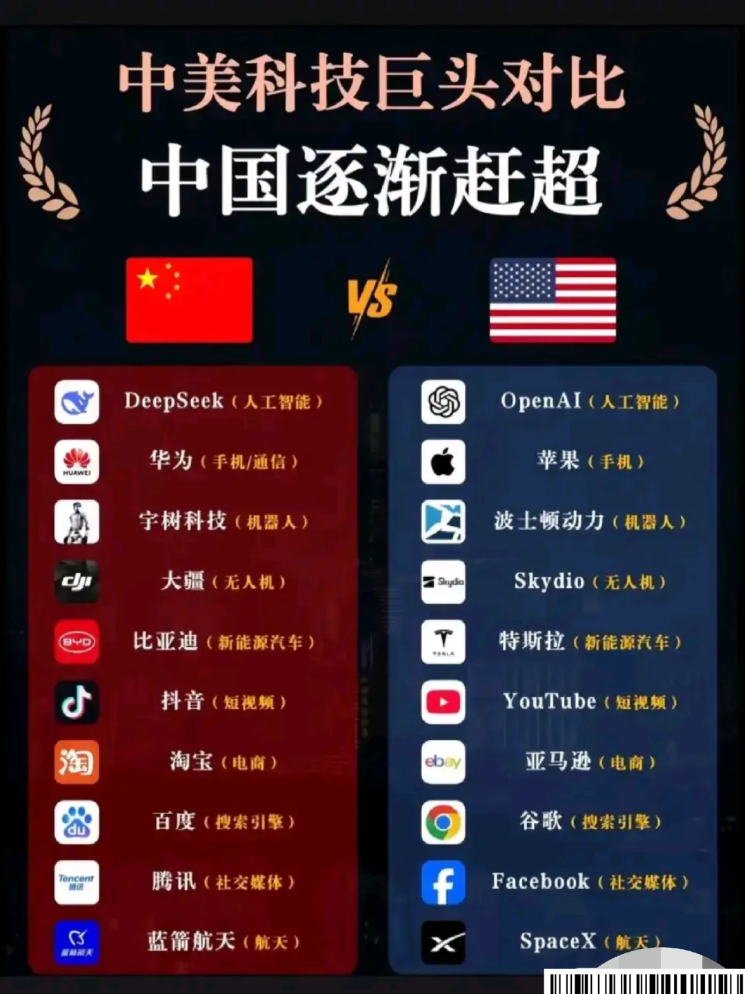 我们正在追赶美国科技！