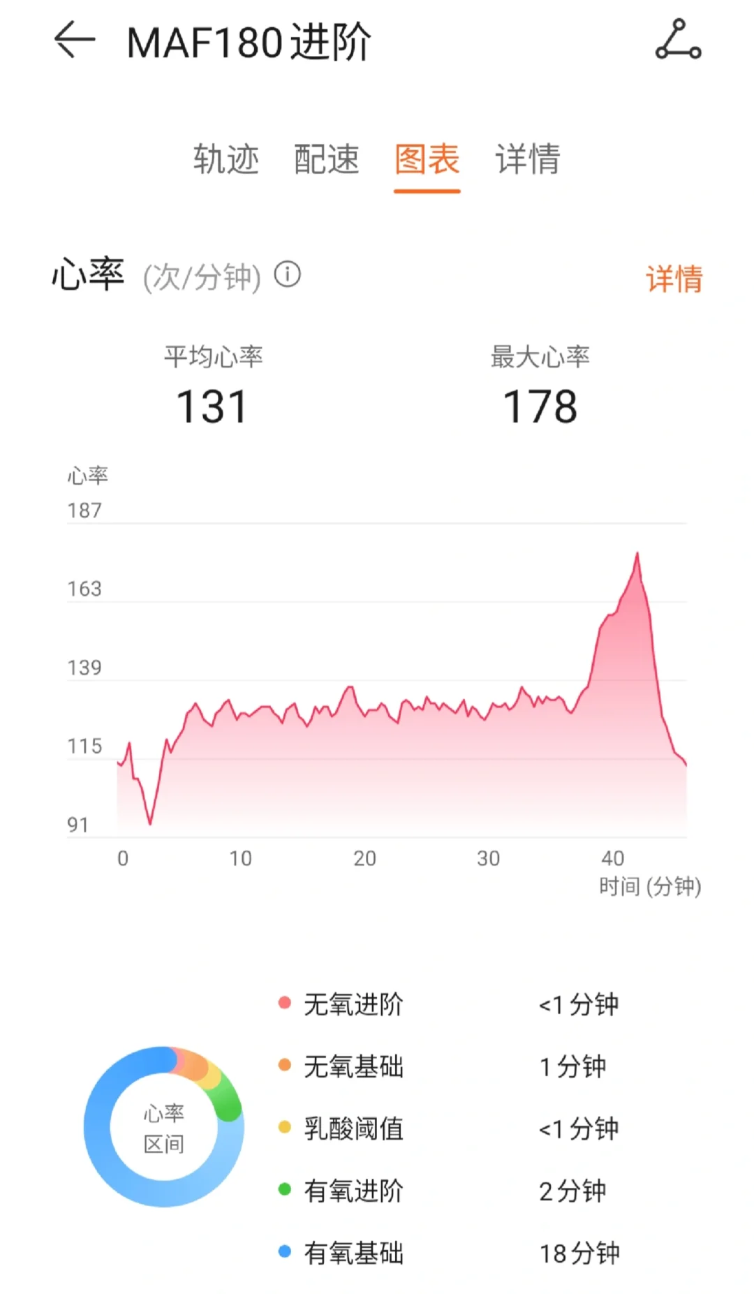 今日自律