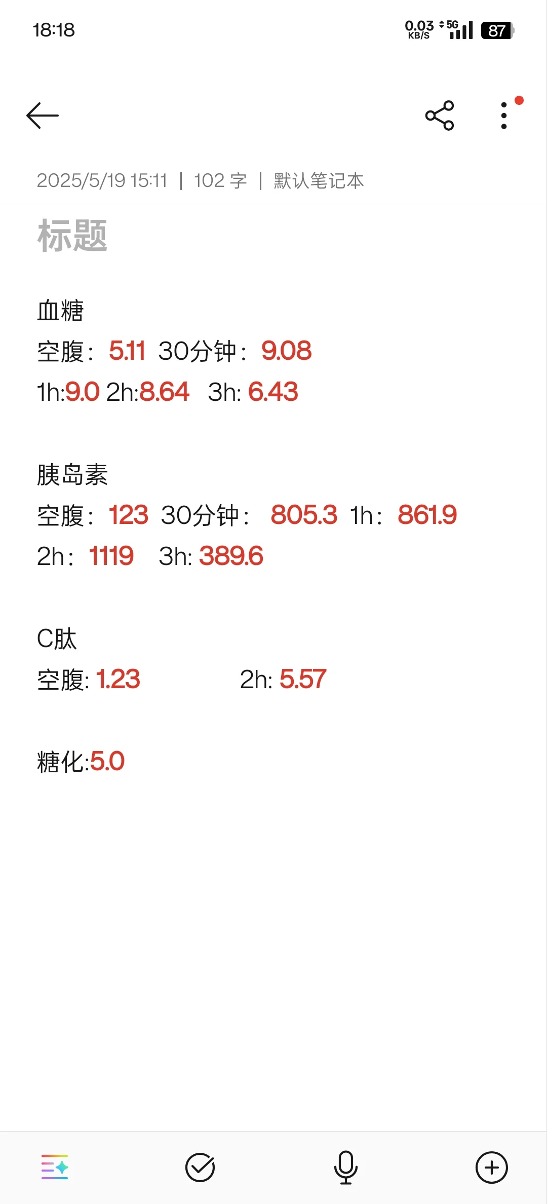 有人可以帮我看看胰岛素抵抗严重吗