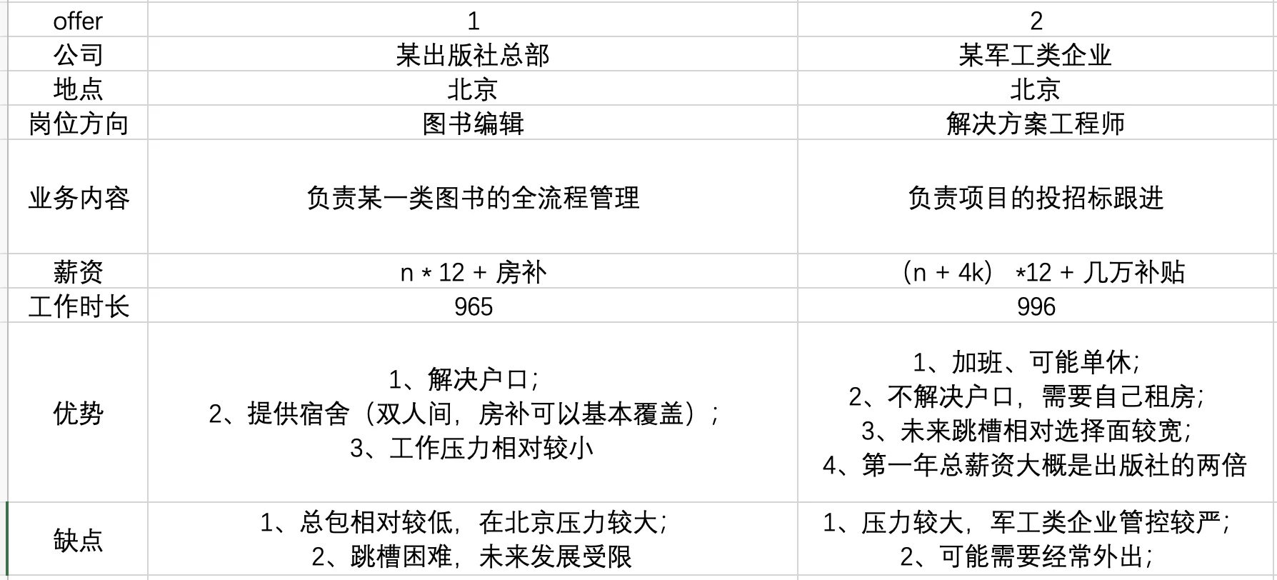 offer选择求助