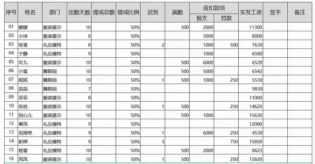 急！服装模特💃一天500-800（可微胖）