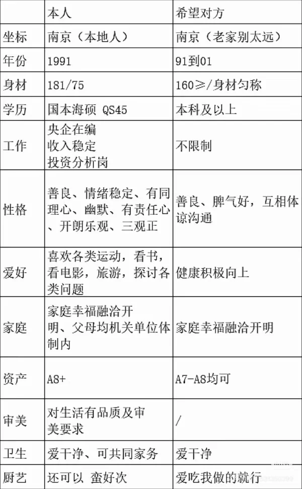 南京相亲男找女 真的是本人哦！请疯狂Q我！