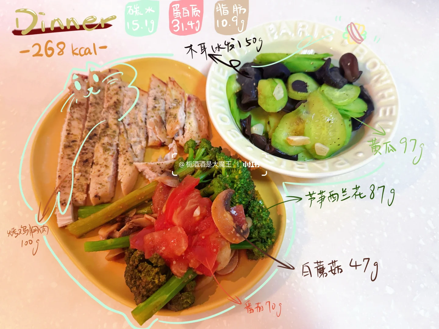 哈佛食谱🧸结束了！复食第六天～