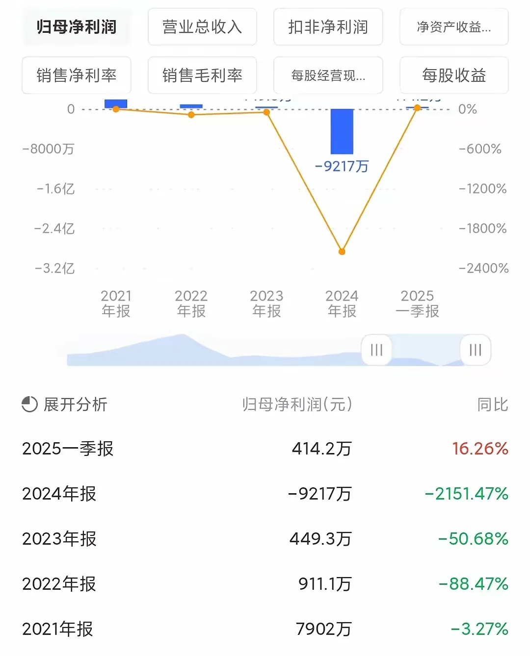 成都路桥28岁林晓晴是当代年轻人的榜样！