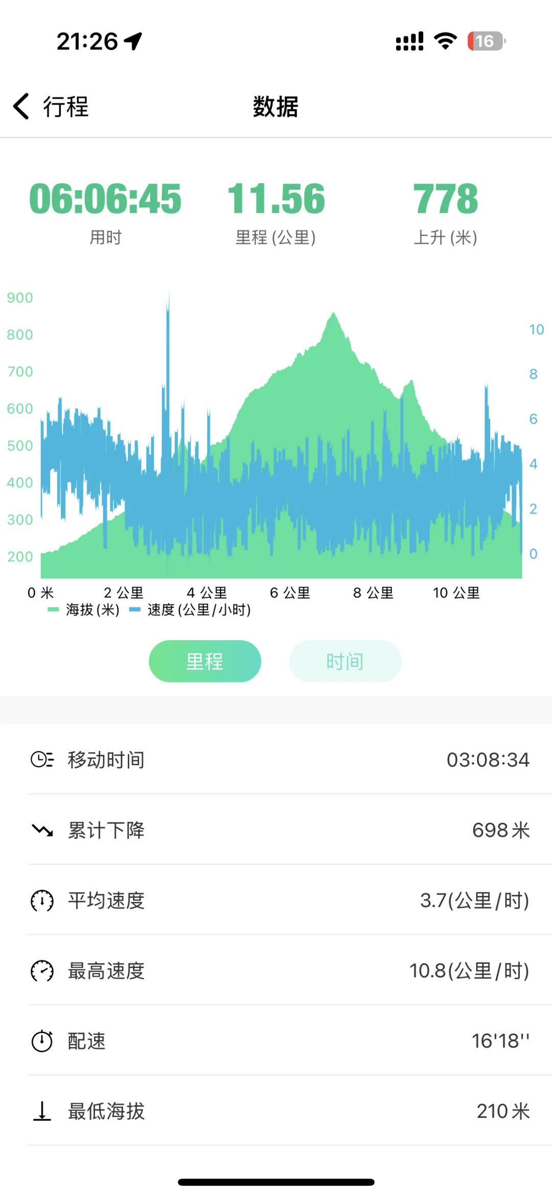 当一个女生频繁的开始徒步说明什么？