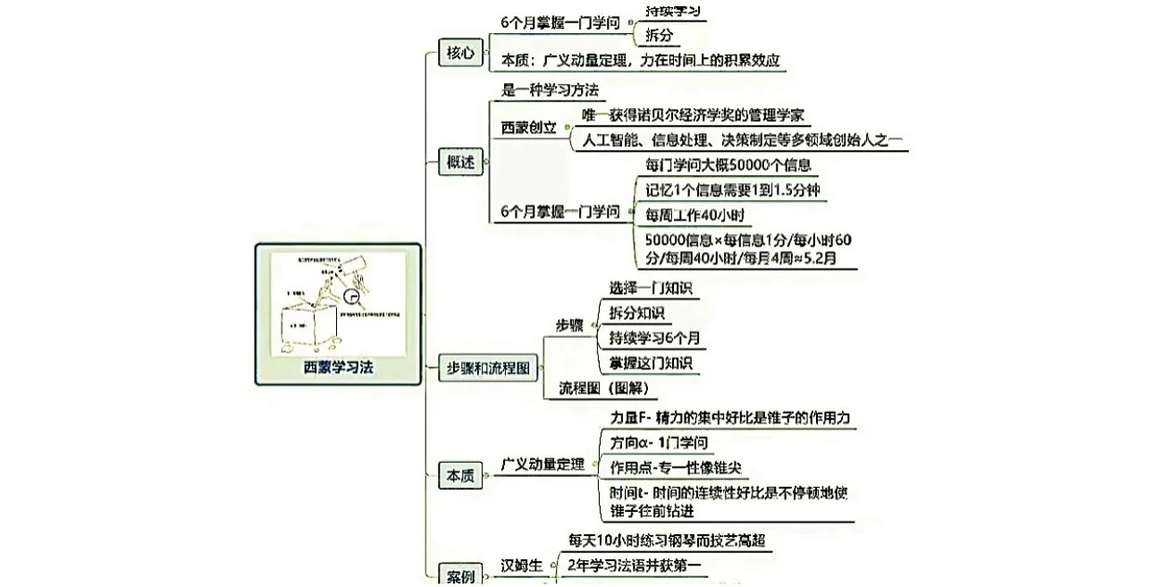 再次提醒大家 真的只需要6个月
