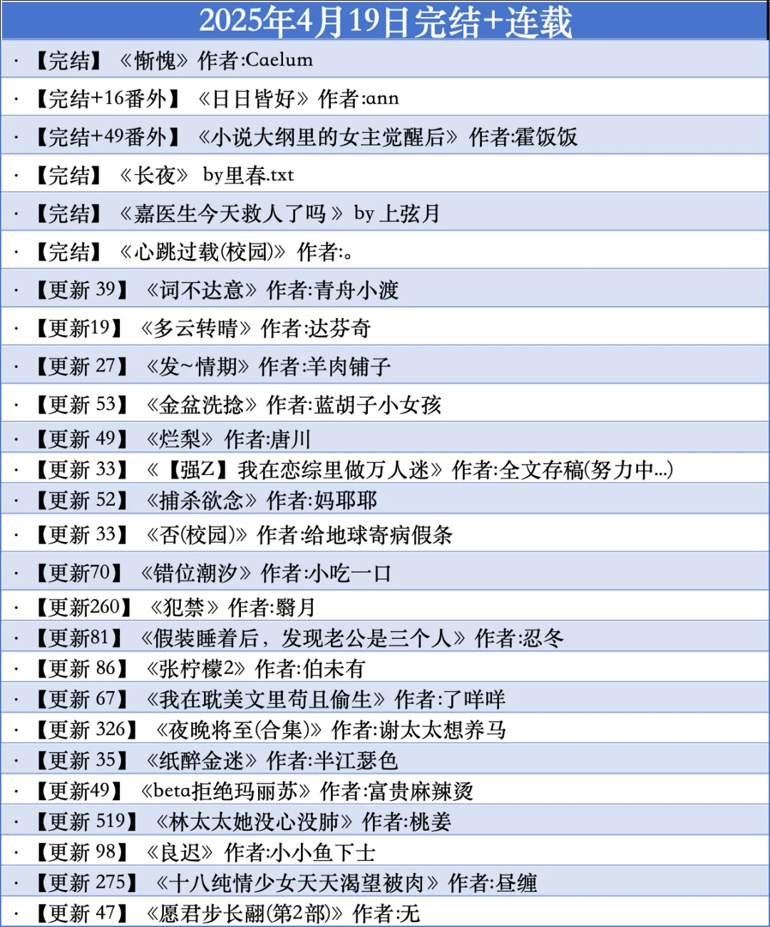 4.19｜｜最新完结+连载