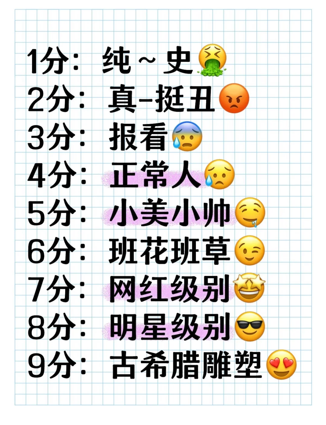 颜值打分，形象打分，看第一印象