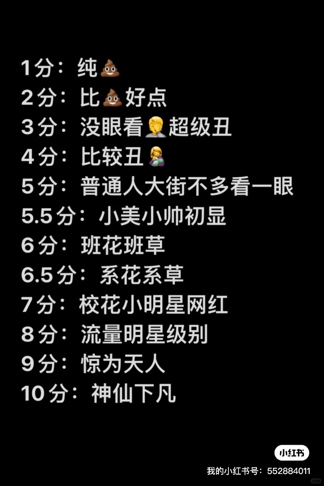 颜值形象打分，前十锐评汇总所有减分项如图