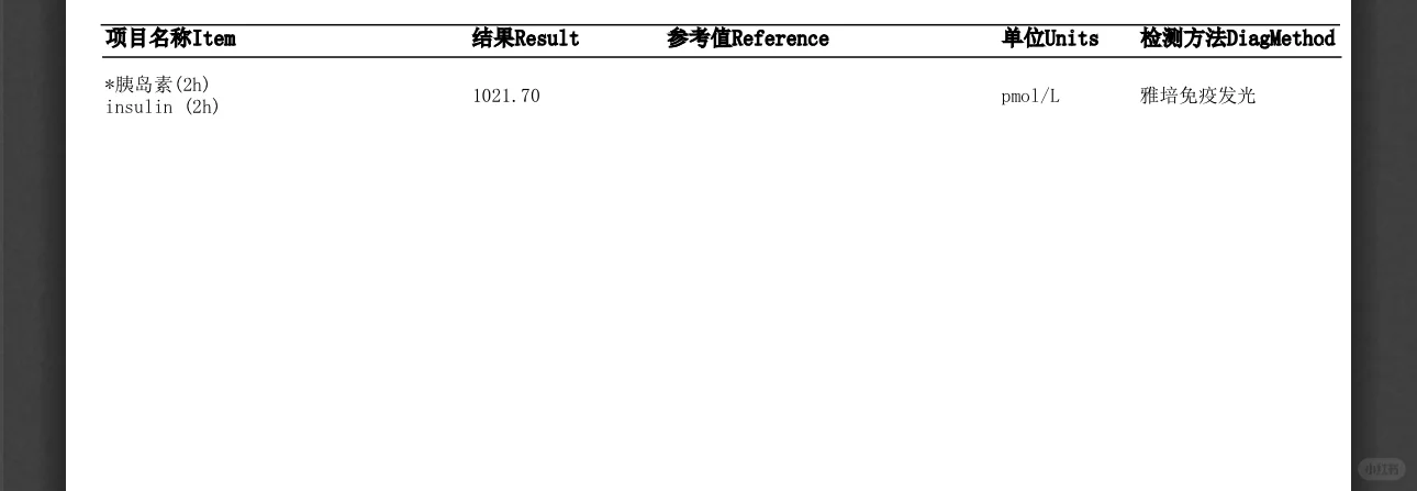 多囊胰岛素抵抗天塌了