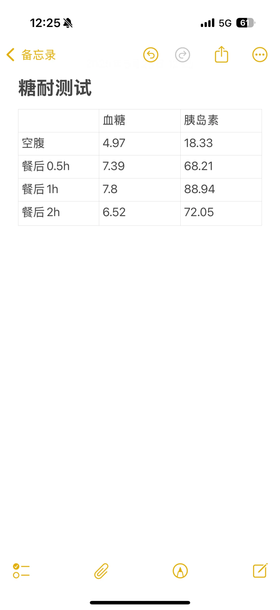 有人可以帮我看看糖耐结果吗