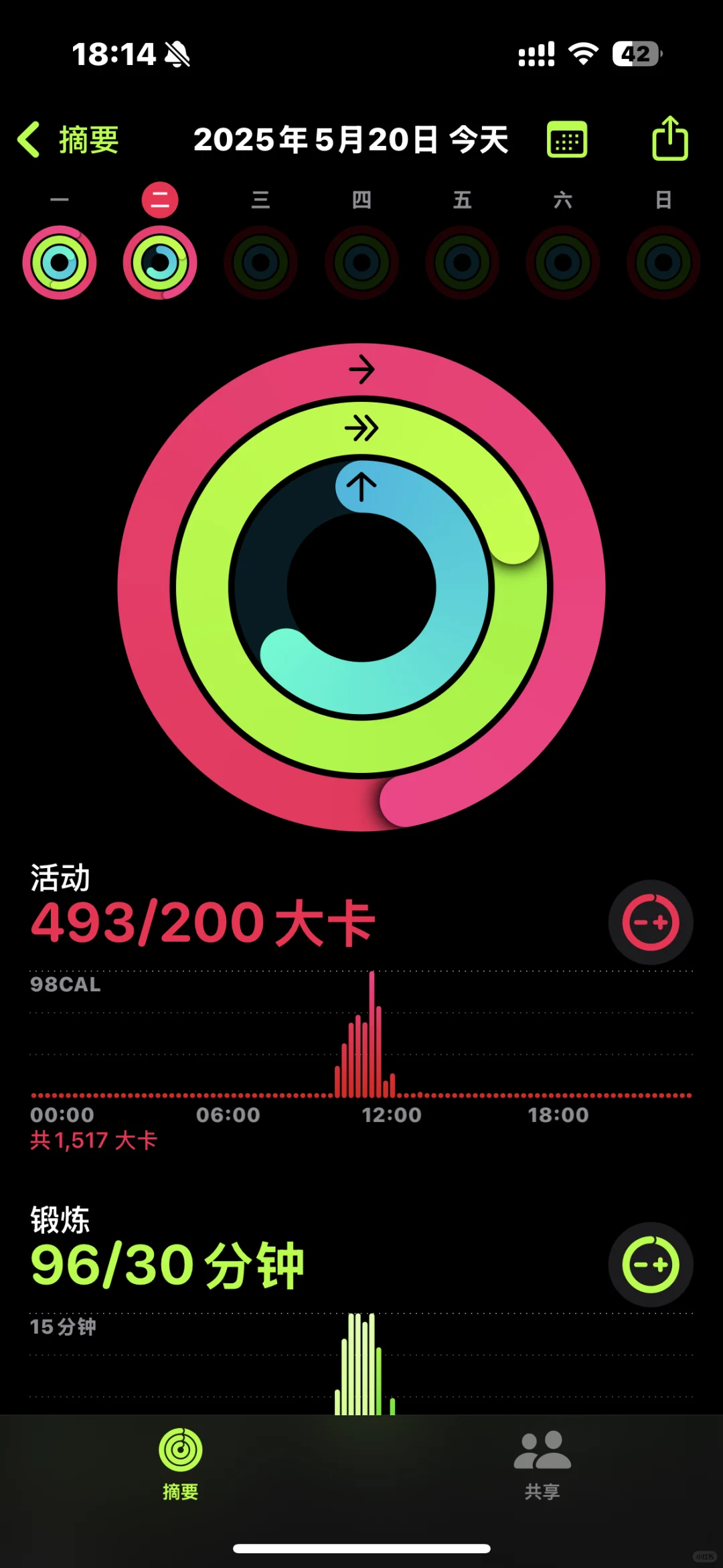 165 103｜在校健身减肥吃什么｜已⬇️7斤