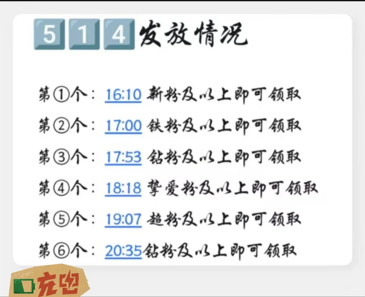 5.14发放情况