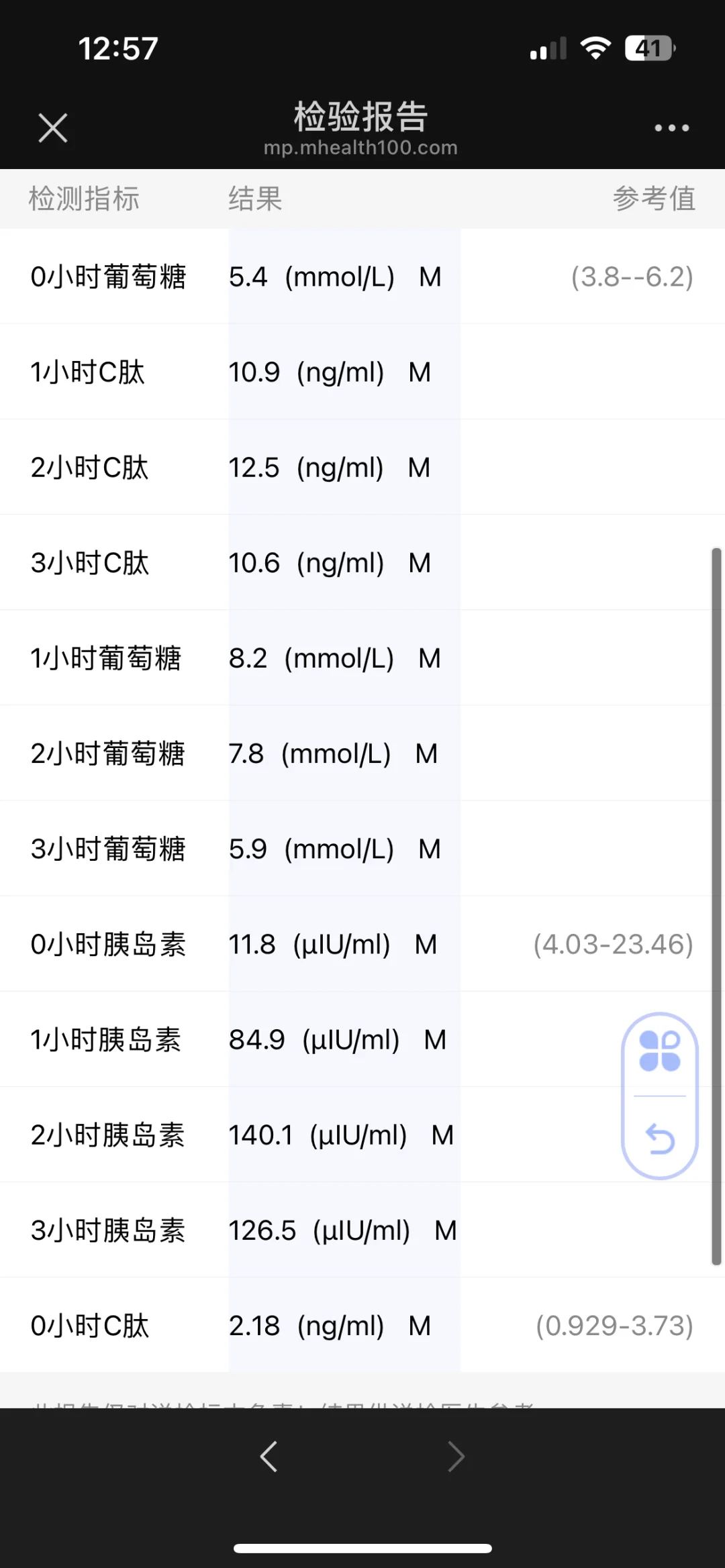 胰岛素抵抗？