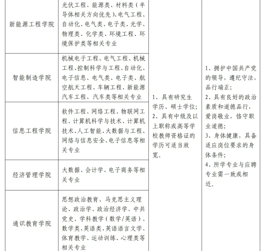 邢台新能源职业学院导员、教师