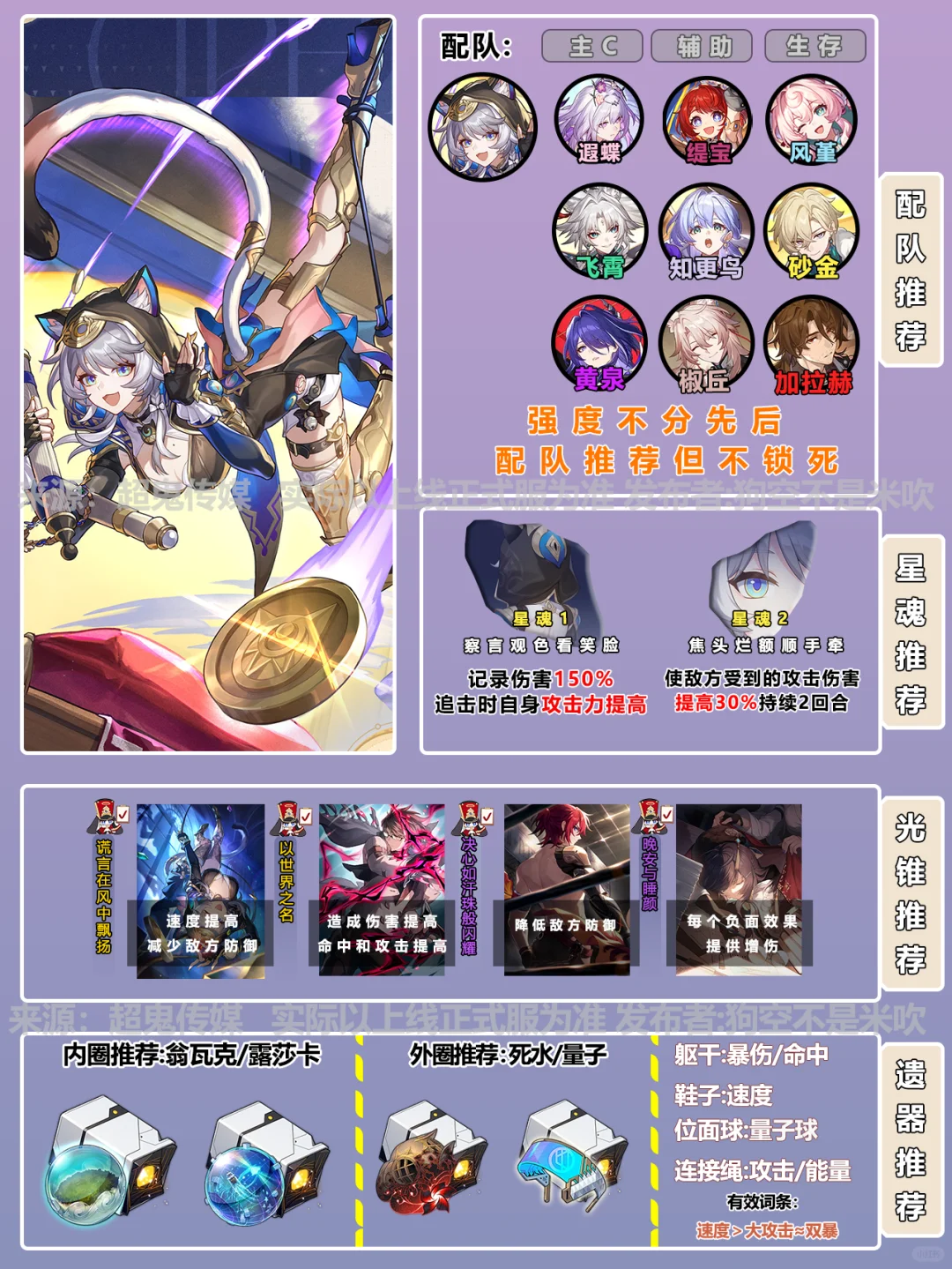 赛飞儿一图流养成 配队 光锥 星魂遗器推荐
