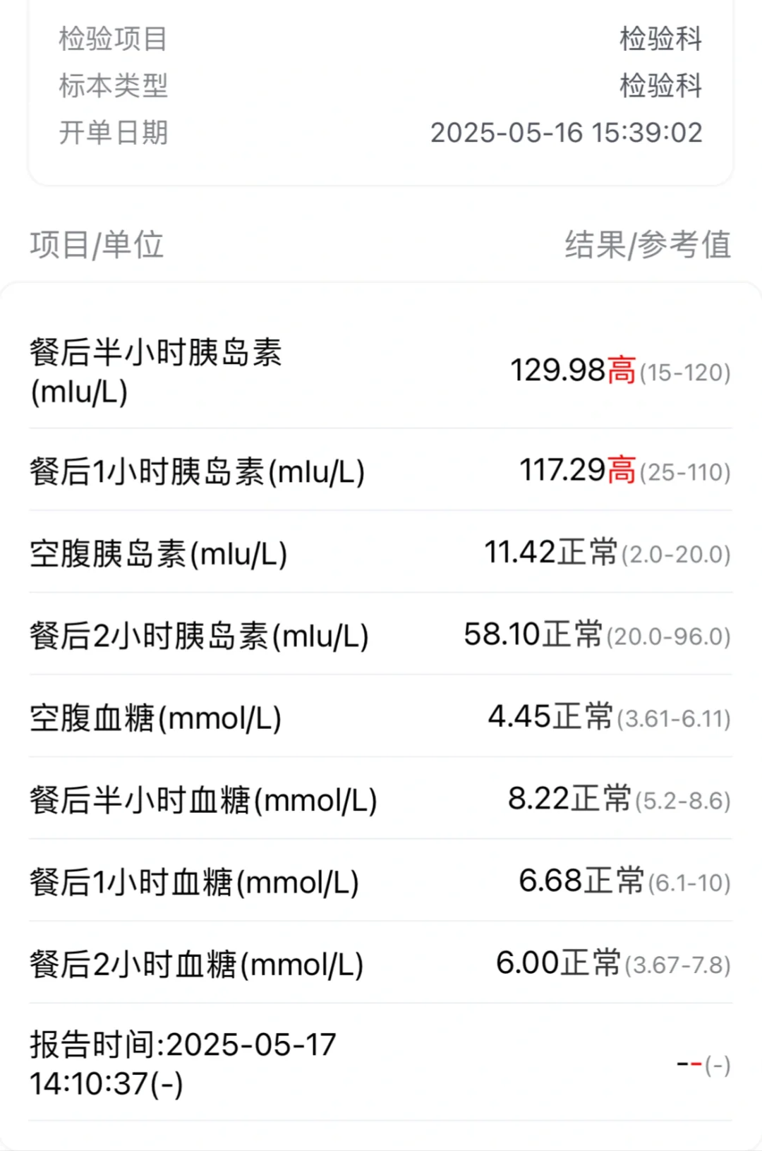 请问有姐妹可以帮我看看这是胰岛素抵抗嘛？