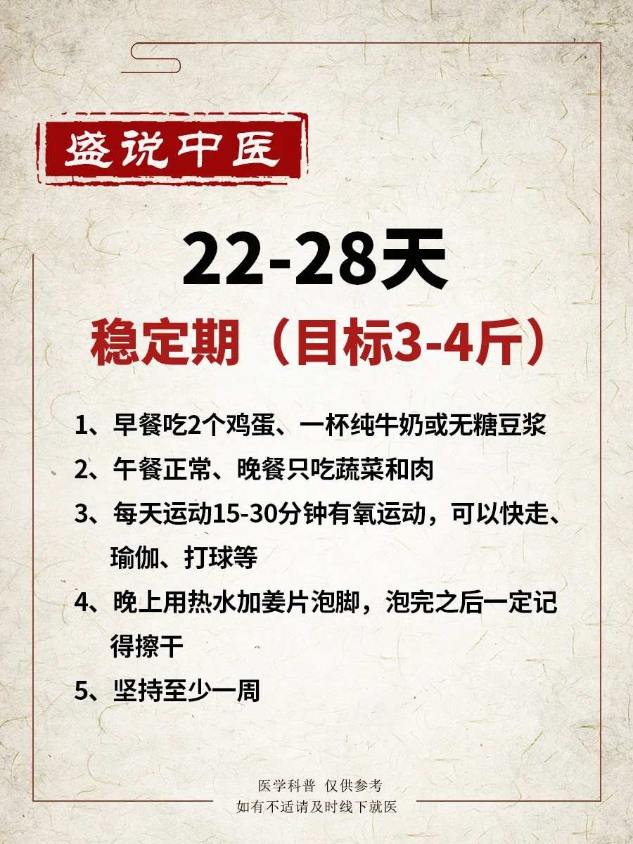 盛说中医:胖多囊28天减肥法（绿色版）