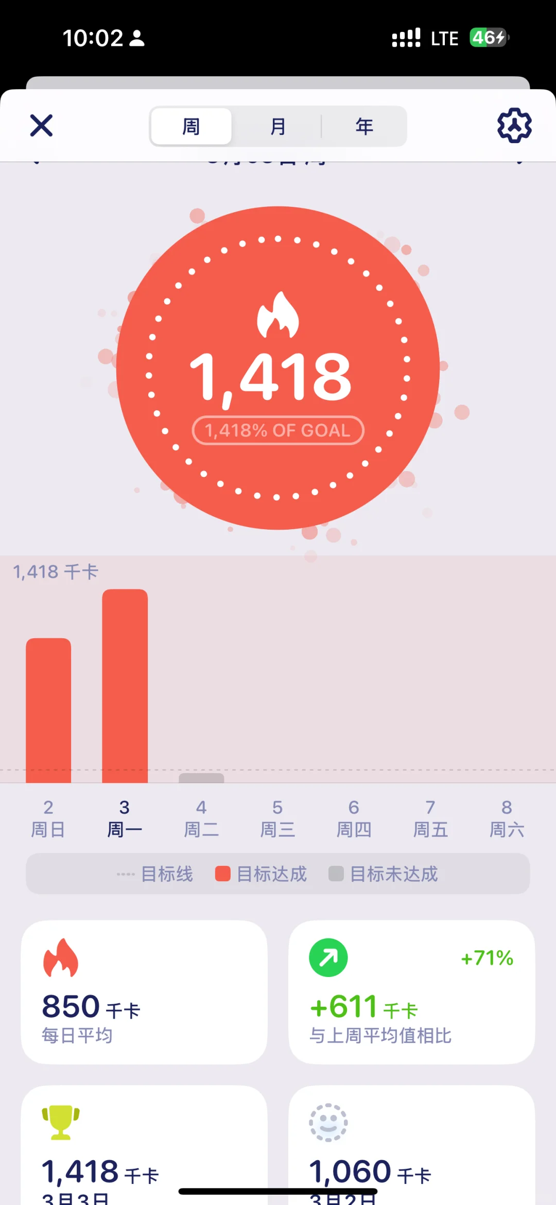 消耗1000卡，要做多少运动！