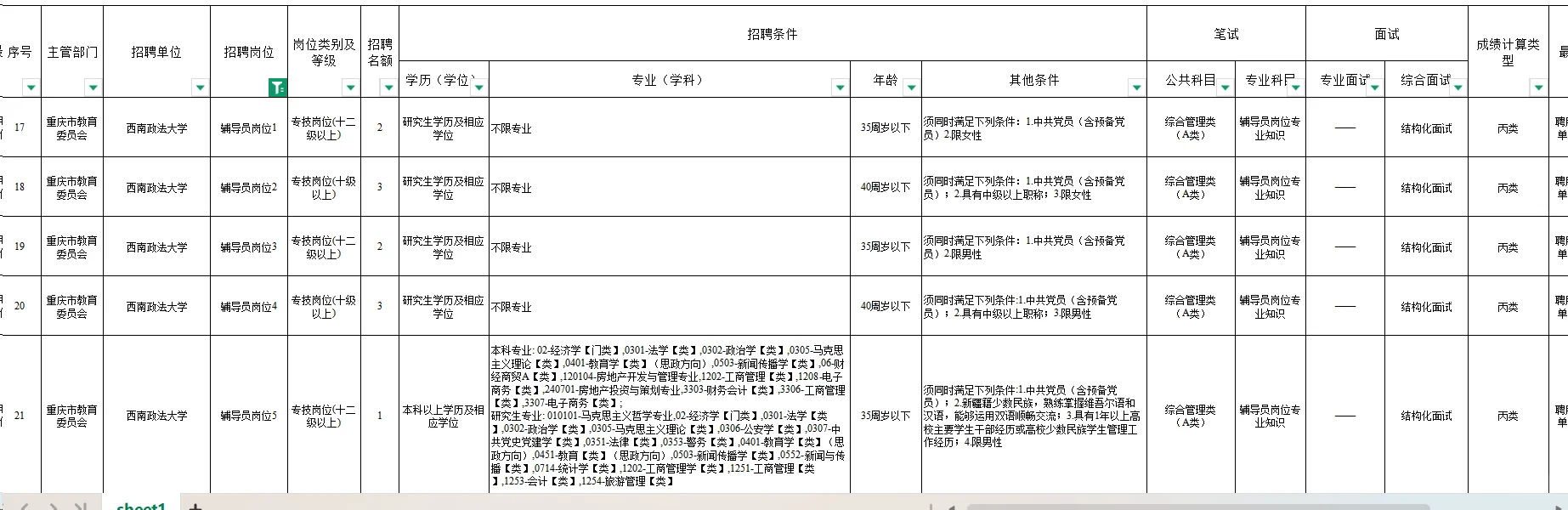 重庆第二季度招聘辅导员50+个