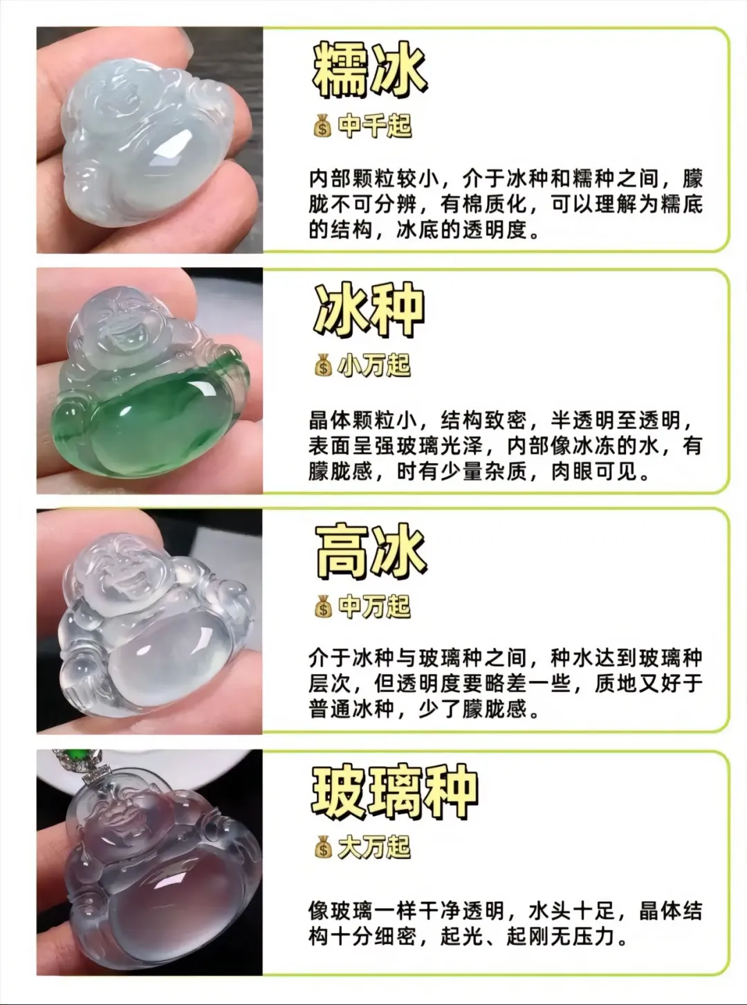 一张图看懂翡翠种水跟价格。#天然翡翠 #高冰