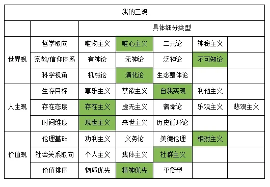 蹲三观一致的搭子（私）