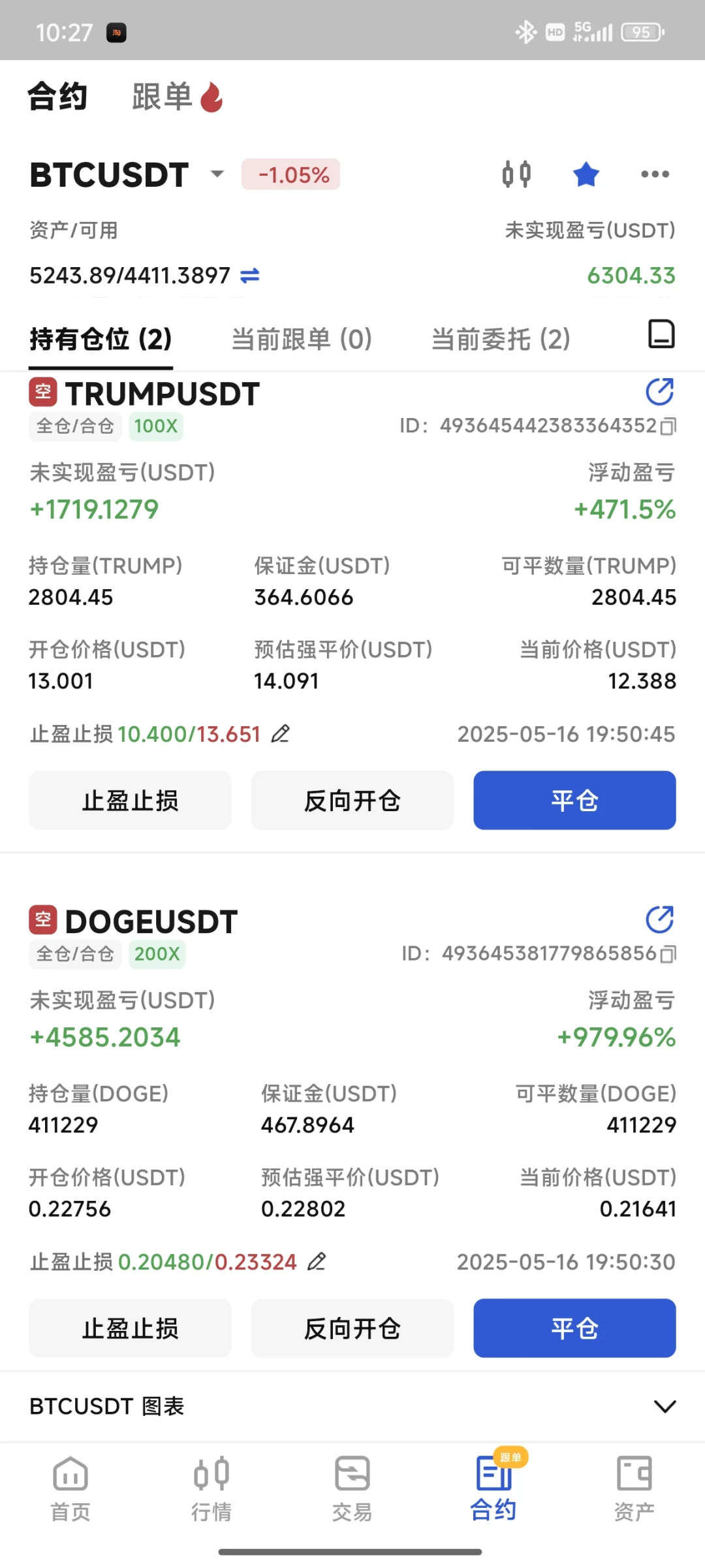 什么水平？