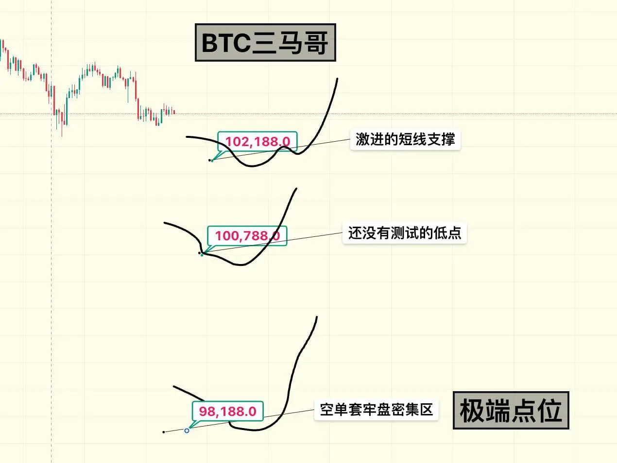 比 特 币 涨这么多了
