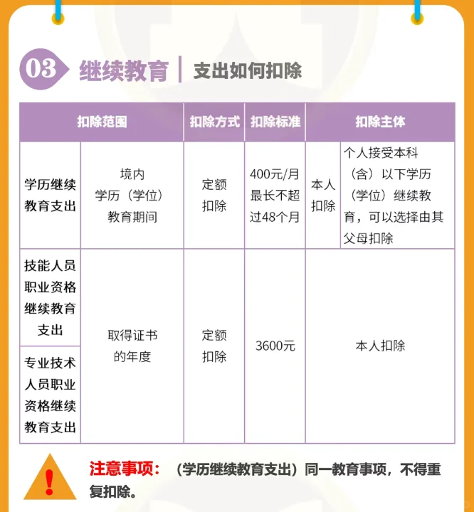 突然想到，初会证书拿到当年，是不是可以抵扣个税？
