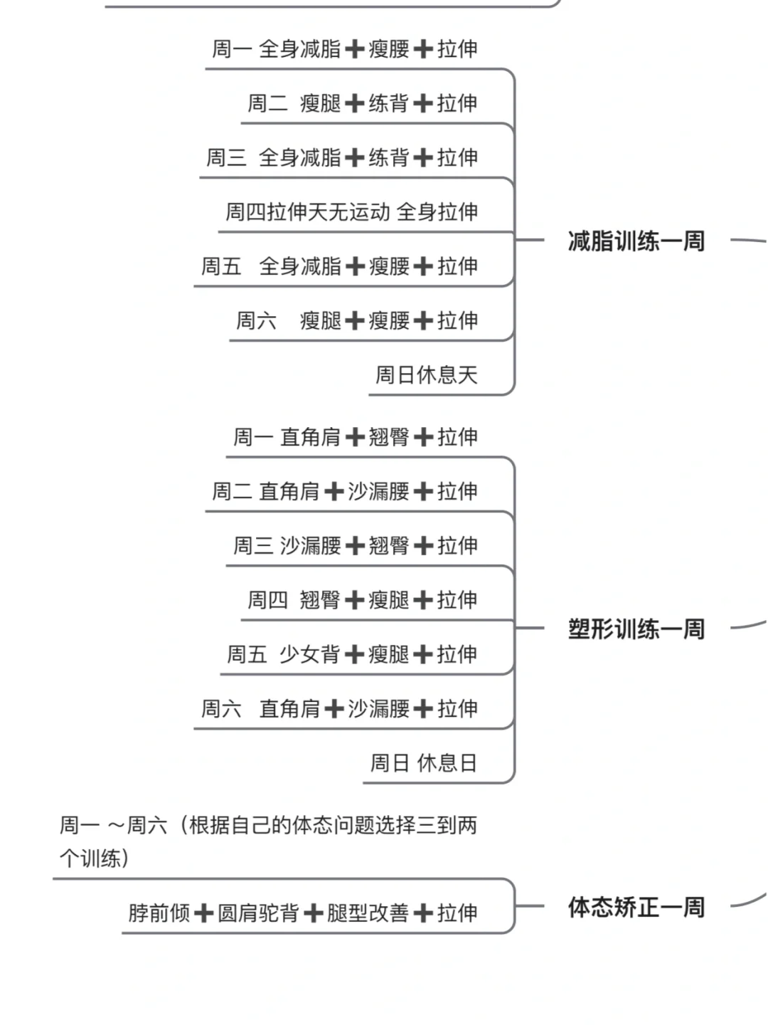 变美像呼吸一样简单｜大美女身材管理篇