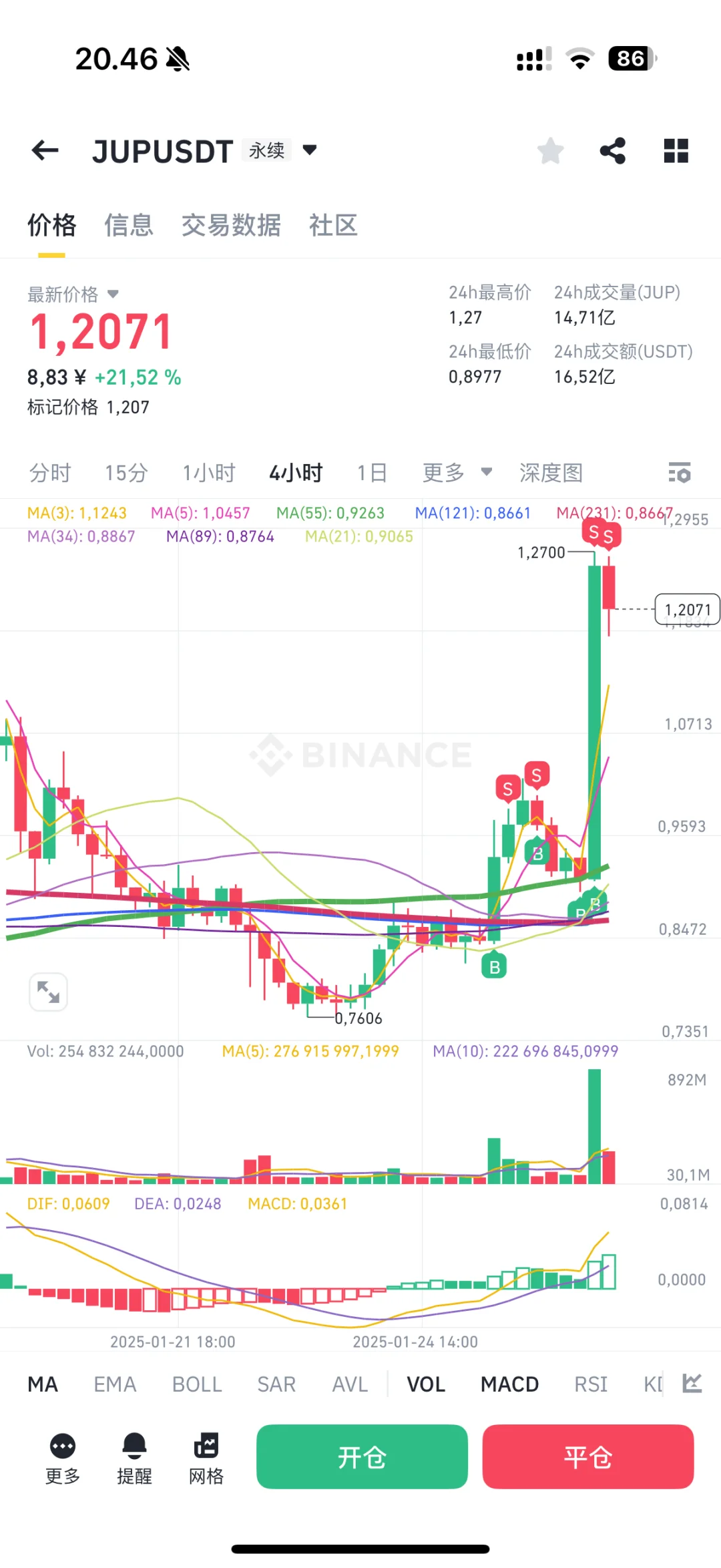 如何选交易品种 实现十几倍利润$jup