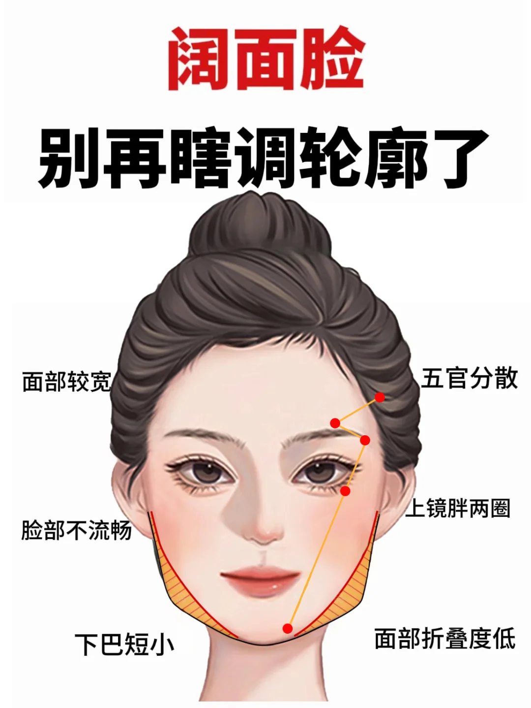 🤔 你是阔面方脸吗？自测一下！