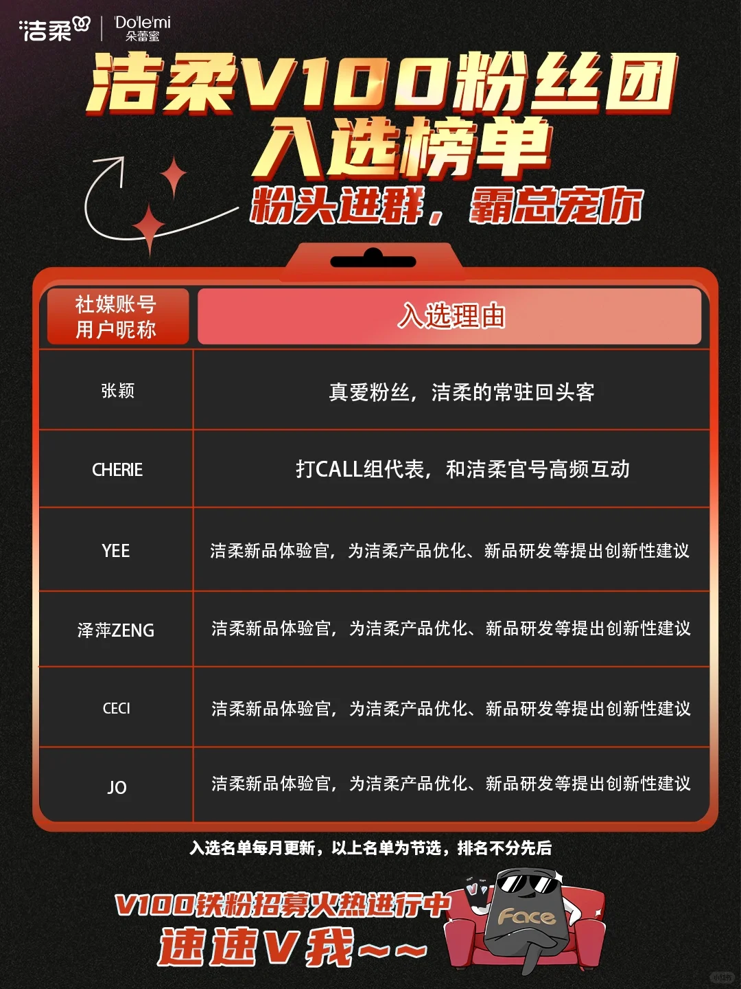 暂停一下！恭喜他们加入洁柔铁粉qun