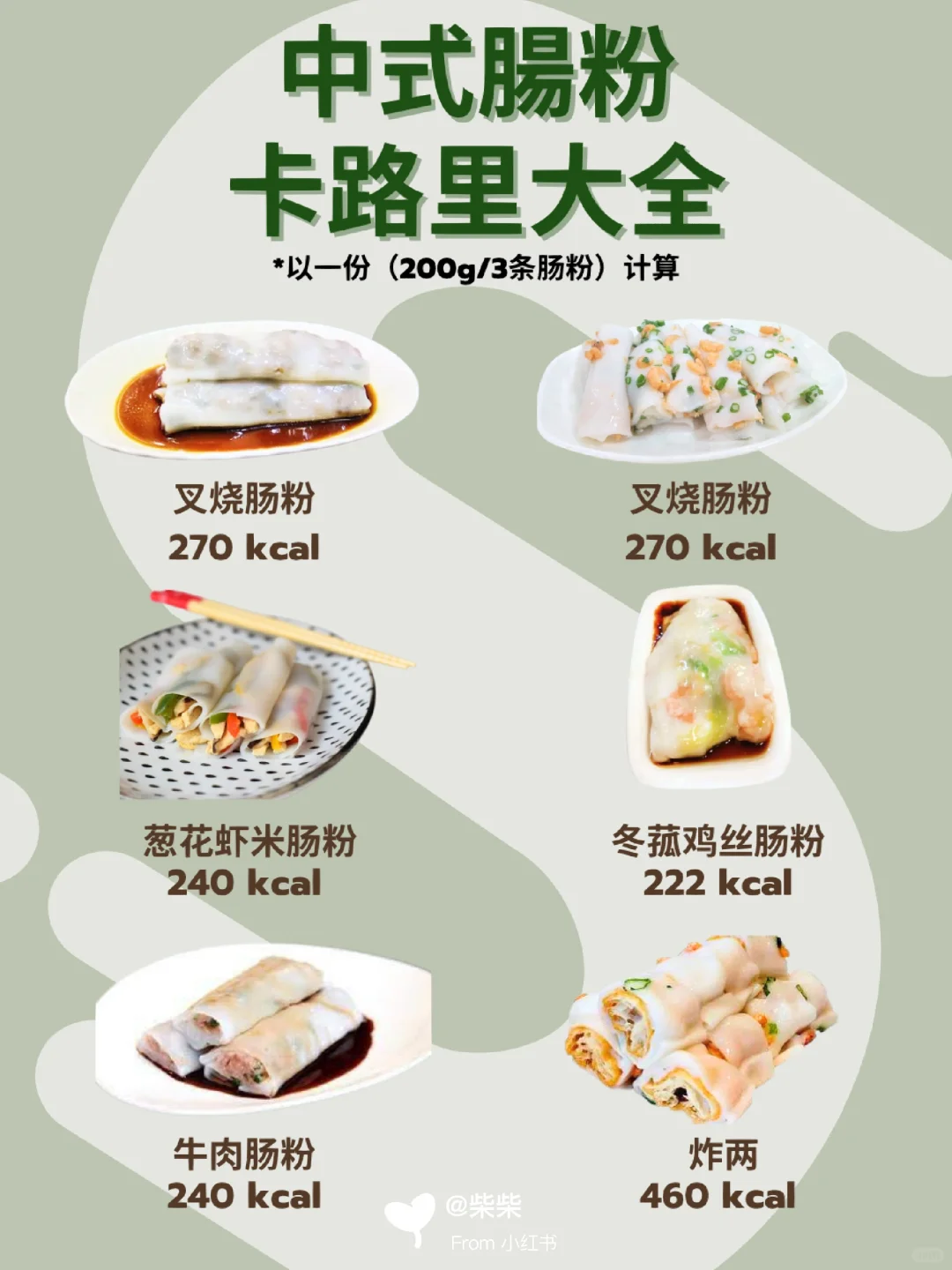 腸粉原來是減肥刺客！