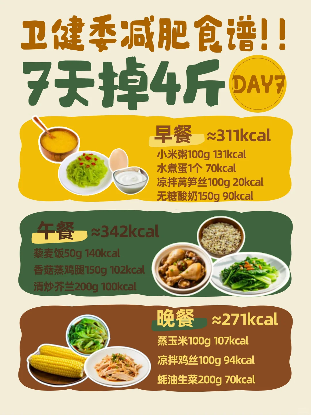 国家出手帮你减肥🔥卫健委7天食谱公开!!