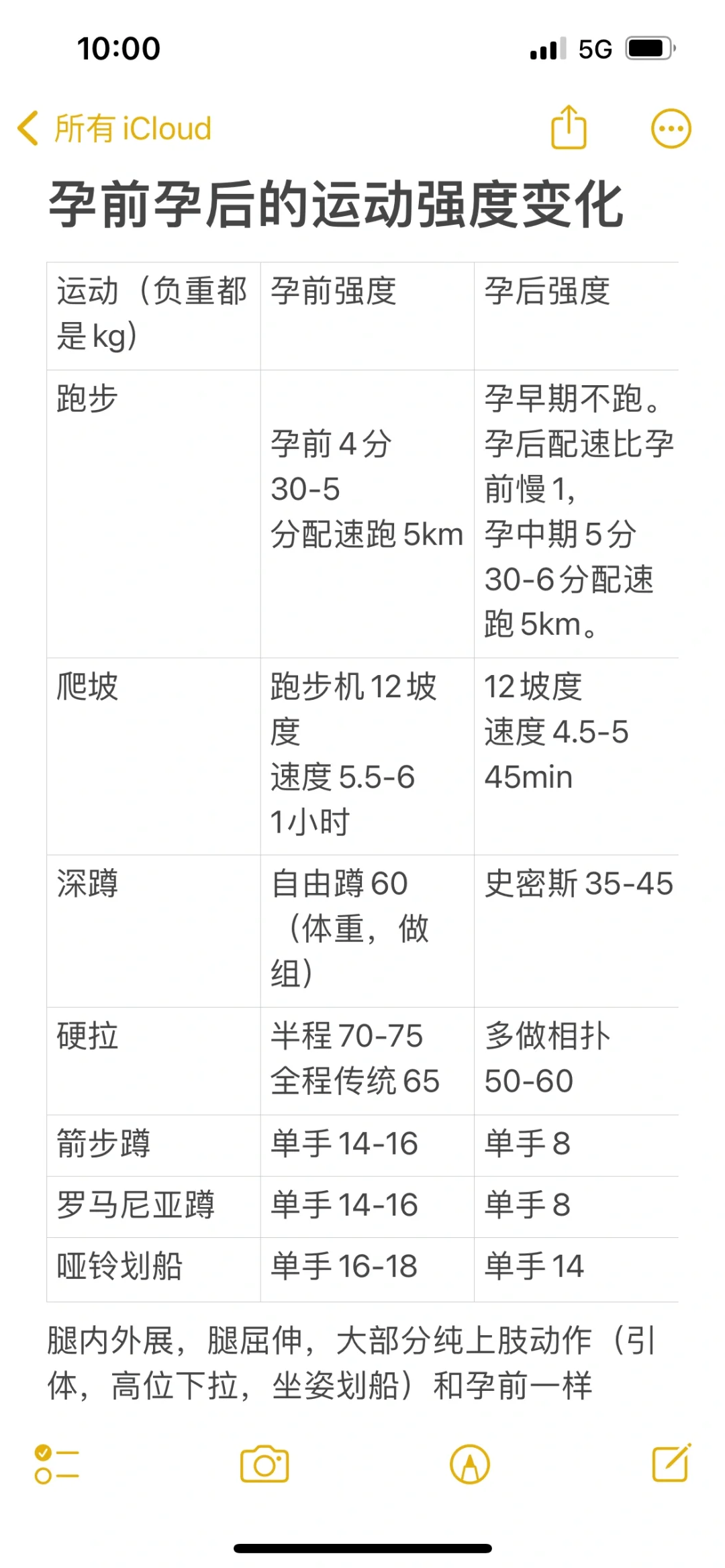 撸铁女孩儿的怀孕前后运动强度对比