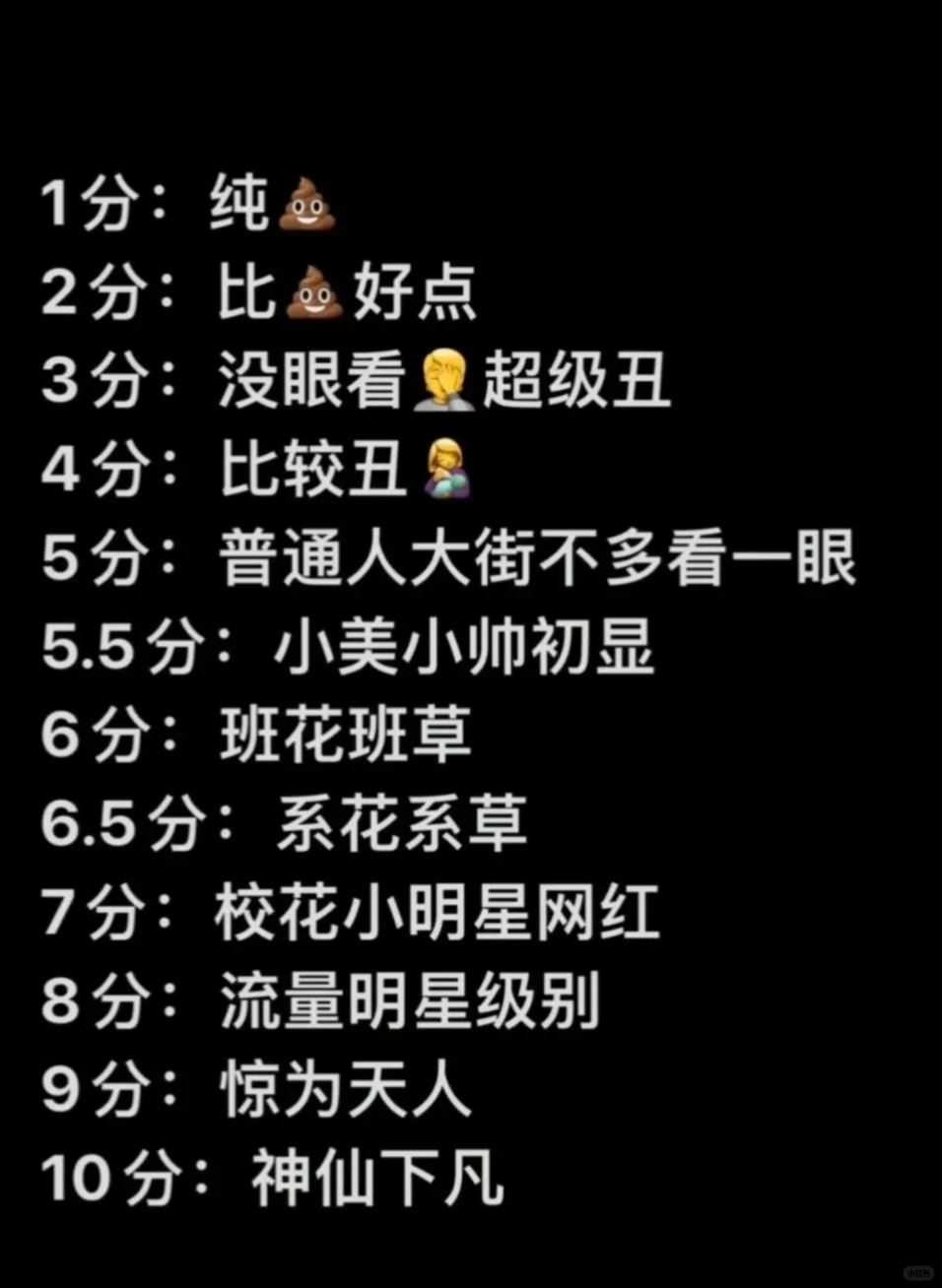酒局颜值打分