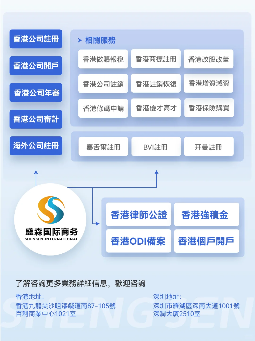 🔥注册香港公司认准盛森国际❗