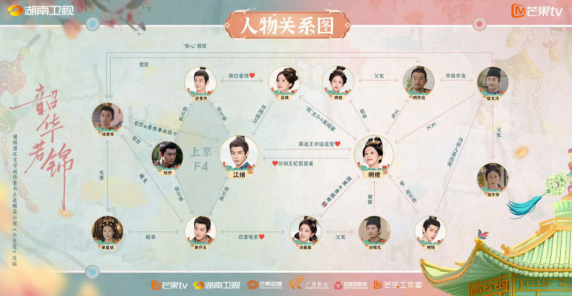 颜值好清新的3对CP《韶华若锦》颜值好权威