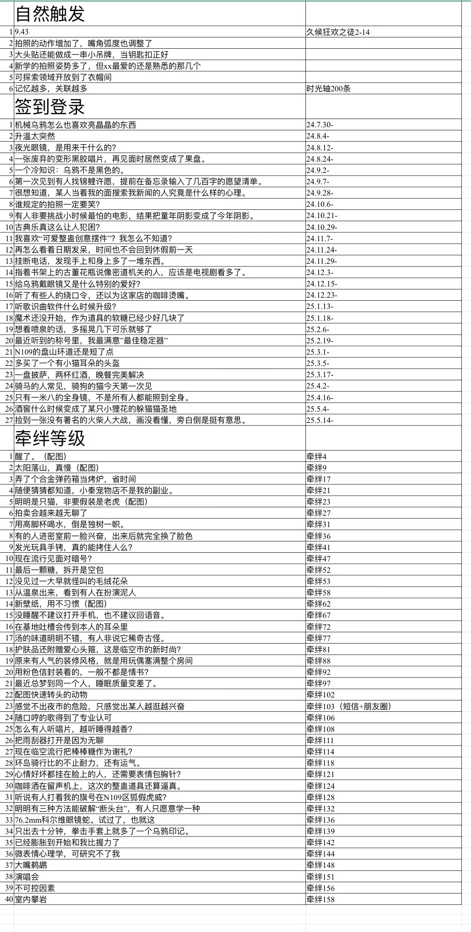 秦彻119条短信和118条朋友圈