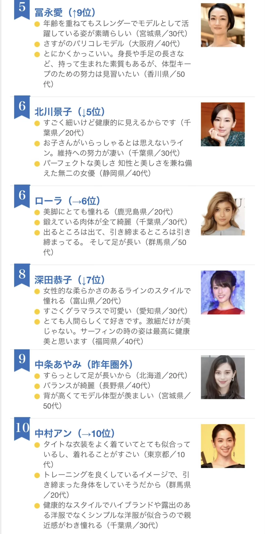 2024 女性选择「理想的Body」排名