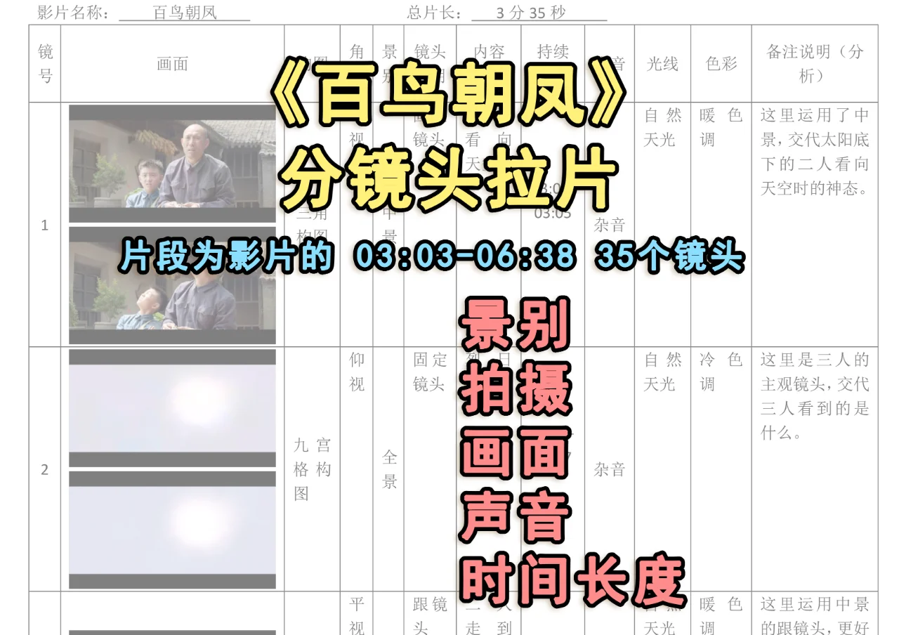片段2电影《百鸟朝凤》35个分镜拉片