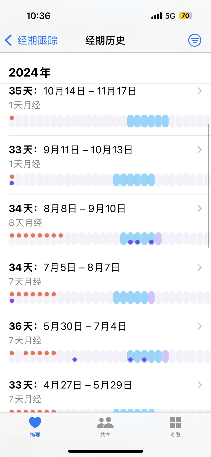 多囊备孕——何其幸孕遇见陈祥艳（2 ）