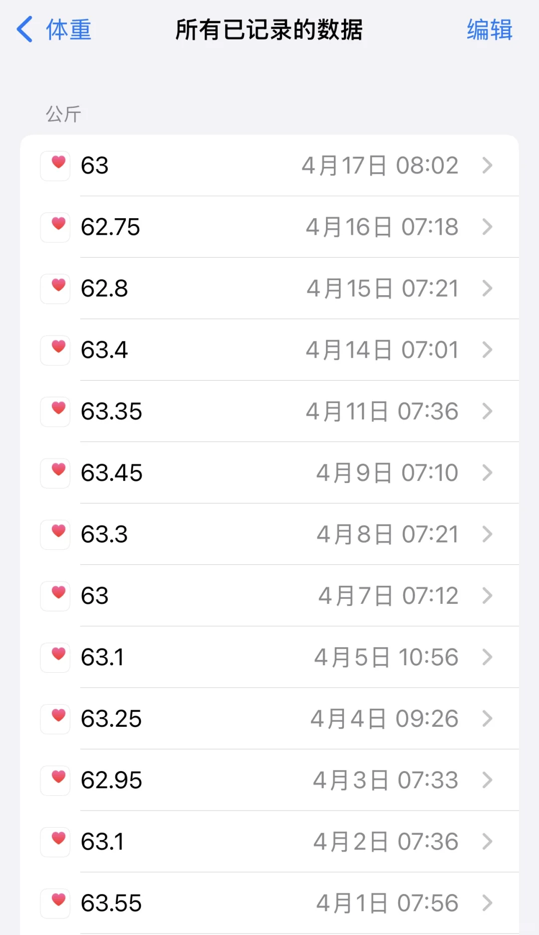 胰岛素抵抗的多囊姐妹们，吃双胍都掉秤了没