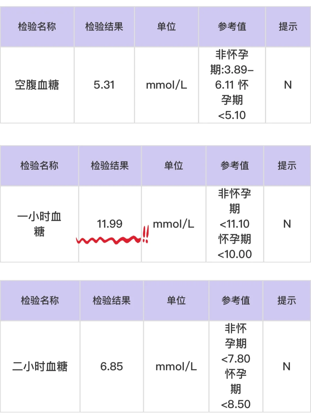 28岁|瘦多囊|胰岛素抵抗|能自怀吗？