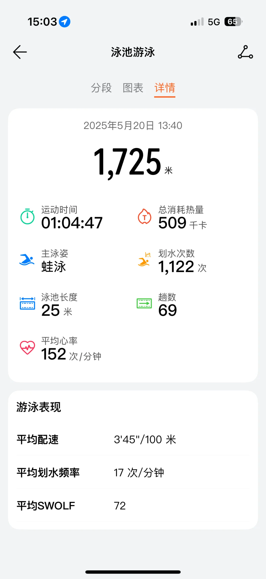 今天游泳刷了自己的纪录